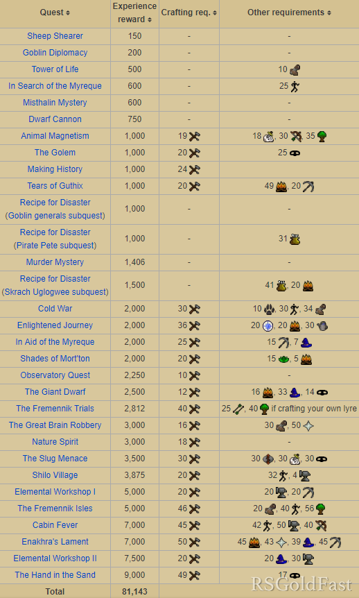 OSRS Crafting Guide 2019