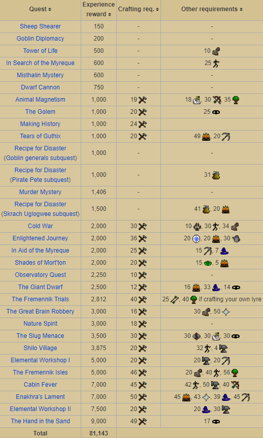 OSRS Crafting Guide 2019